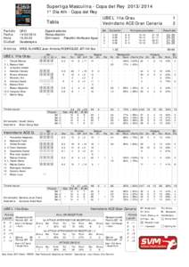 Superliga Masculina - Copa del Rey[removed]° Día 4th - Copa del Rey UBE L´Illa Grau