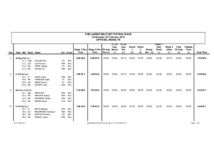 THE LADIES MILITARY PATROL RACE Wednesday 26 February 2014 OFFICIAL RESULTS  Pos