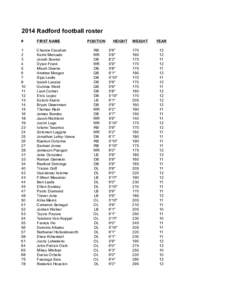 2014 Radford football roster # FIRST NAME  1