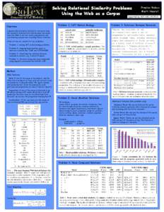 Solving Relational Similarity Problems Using the Web as a Corpus Preslav Nakov Marti Hearst