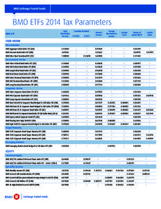 BMO Exchange Traded Funds  BMO ETFs 2014 Tax Parameters BMO ETFs 2014 Tax Parameters Total