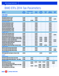 Companies listed on the Toronto Stock Exchange / Stock market index / Bank of Montreal / MSCI EAFE / Dow Jones Industrial Average / S&P 500 / Investment / Financial economics / Exchange-traded funds