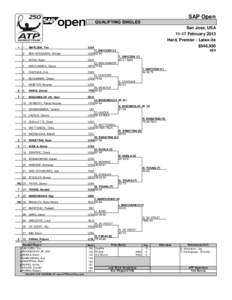 SAP Open QUALIFYING SINGLES