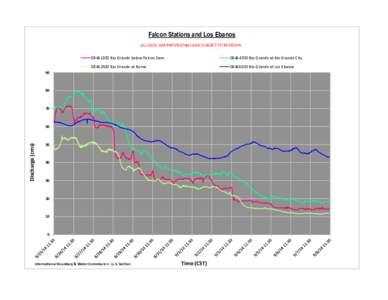 Falcon Stations and Los Ebanos ALL DATA ARE PROVISIONAL AND SUBJECT TO REVISION[removed]Rio Grande below Falcon Dam[removed]Rio Grande at Rio Grande City