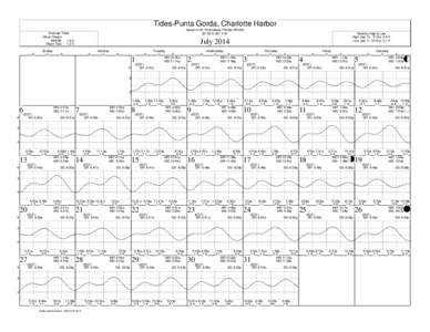 Tides-Punta Gorda, Charlotte Harbor based on St. Petersburg, Florida (NOAA) 26° 56 N 82° 4 W Average Tides Mean Range: