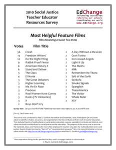 2010 Social Justice Teacher Educator Resources Survey Most Helpful Feature Films Films Receiving at Least Two Votes