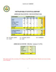 Vietnamese diaspora / Fall of Saigon / Forced migration / Vietnam War / Military history by country / Military history of Asia