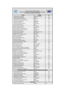 RESULTADO (LISTA EM ORDEM ALFABÉTICA) PROGRAMA CAPES/FULBRIGHT PROFESSOR ASSISTENTE DE LÍNGUA PORTUGUESA NOS EUA (FLTA): EDITAL NºNome 1