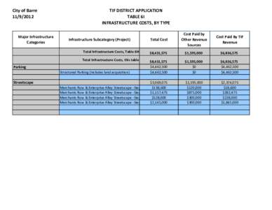 City of Barre[removed]Major Infrastructure Categories