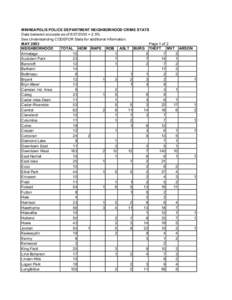 MINNEAPOLIS POLICE DEPARTMENT NEIGHBORHOOD CRIME STATS Data believed accurate as of[removed] +-2.5% See Understanding CODEFOR Stats for additional information. MAY 2003 Page 1 of 2 NEIGHBORHOOD