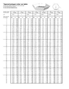 Tapered polygon miter cut table Use this table to determine the miter saw miter and tilt angle for making tapered regular polygons. For more, see http://woodgears.ca/miter  Number of sides -->