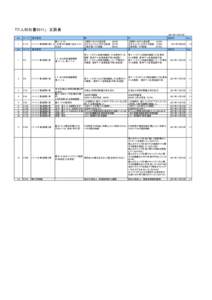 「IT人材白書2011」　正誤表 No ページ  1