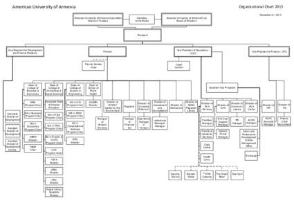 American University of Armenia  Organizational Chart 2015 December 01, American University of Armeni a Corp oration