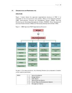 Page |9  IV. ORGANIZATION AND RESPONSIBILITIES STRUCTURE
