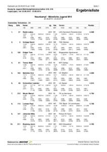 Gedruckt amum 19:08  Seite 1 Deutsche Jugend-Mehrkampfmeisterschaften U18, U16 Lage(Lippe), von