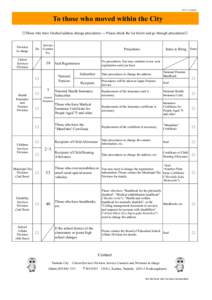 H24.3.6 Updated   To those who moved within the City ◎Those who have finished address change procedures ― Please check the list below and go through procedures◎  Division