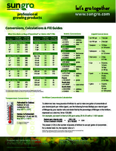 Fluid ounce / Pint / Cup / Cubic foot / Quart / Gallon / Litre / Tablespoon / Cooking weights and measures / Measurement / Imperial units / Customary units in the United States