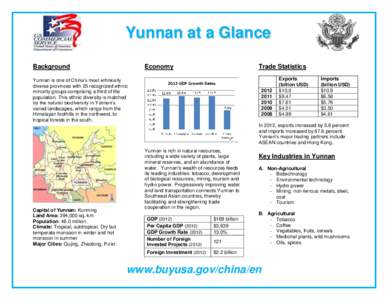 Yunnan at a Glance Background Economy  Trade Statistics