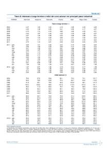 Tavola a2.1  Tassi di interesse a lungo termine e indici dei corsi azionari nei principali paesi industriali PERIODI  Stati Uniti