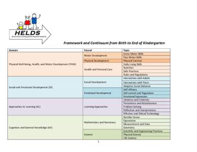 Framework and Continuum from Birth to End of Kindergarten Domain Strand Motor Development Physical Development