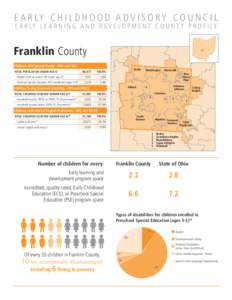 E A R LY C H I L D H O O D A D V I S O R Y C O U N C I L E A R LY L E A R N I N G A N D D E V E L O P M E N T C O U N T Y P R O F I L E Franklin County Children with Special Needs - ODH and ODE TOTAL POPULATION UNDER AGE