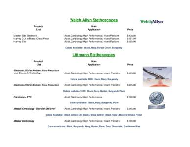Welch Allyn Stethoscopes Product List Main Application