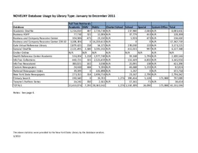 DatabaseUsageByLibraryType2010_2012ConsolidatedForPDF.xlsx