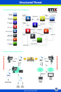 Structured Threat A Framework for Cyber Threat Intelligence stix.mitre.org What you are looking for?