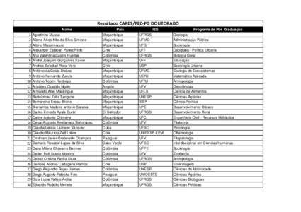 Resultado CAPES/PEC-PG DOUTORADO Nome 1 2 3