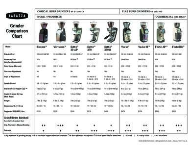 CONICAL BURR GRINDERS ® FLAT BURR GRINDERS  BY ETZINGER