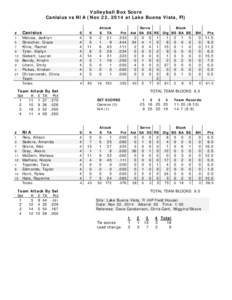 Volleyball Box Score Canisius vs NIA (Nov 22, 2014 at Lake Buena Vista, Fl) Attack E TA  Serve