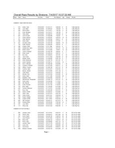 Overall Race Results by Divisions:37:32 AM Place Bib #  Name