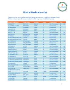 Clinical Medication List Please note that some medications listed below may also come in additional dosages. Speak further with your provider about medications that may result in additional savings. Generic Drug Name ACY