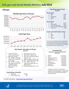 CDC.gov and Social Media Metrics: July 2014