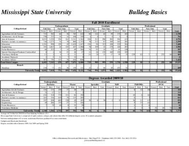 Mississippi State University  Bulldog Basics Fall 2010 Enrollment  Undergraduate