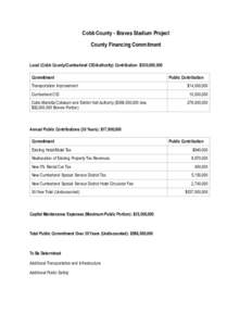 Cobb County - Braves Stadium Project County Financing Commitment ! Local (Cobb County/Cumberland CID/Authority) Contribution: $300,000,000 Commitment