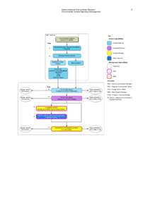 Microsoft Word - DNES EP3 - Environmental Incidents Management.doc