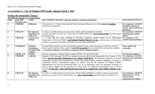 Final[removed]Final Recommended Changes ATTACHMENT C: City of Mukilteo SMP Locally Adopted March 7, 2011 Ecology Recommended Changes The following changes are recommended ITEM