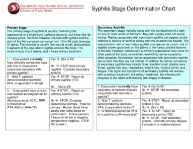 Syphilis Stage Determination Chart  Primary Stage The primary stage of syphilis is usually marked by the appearance of a single sore (called a chancre), but there may be multiple sores. The time between infection with sy