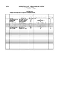 Stations  Three Eagles of Lincoln Inc., KLMS, KFOR, KZKX, KFRX, KTGL, KIBZ EEO PUBLIC FILE REPORT[removed]/2013 i. VACANCY LIST