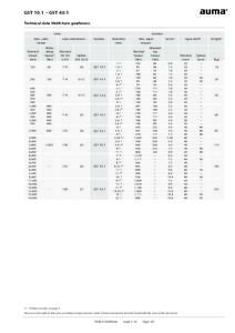 GST 10.1 – GST 40.1 Technical data Multi-turn gearboxes Valve Max. valve torque Nominal