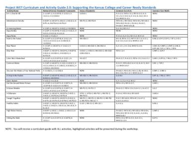 Project WET Curriculum and Activity Guide 2.0: Supporting the Kansas College and Career Ready Standards Activity Name 8-4-1, One for All National Science Standards Framework3 3-12.SEP.2; 3-12.SEP.8; 3-12.CC.4; 312.CC.5; 