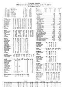 2014 LSU Football LSU Combined Team Statistics (as of Nov 30, 2014) Conference games * * *