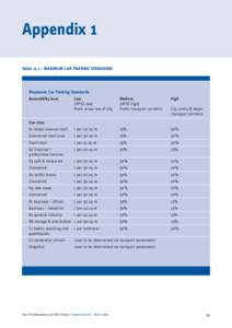 Appendix 1 Table 12.1 : MAXIMUM CAR PARKING STANDARDS Maximum Car Parking Standards Accessibility level