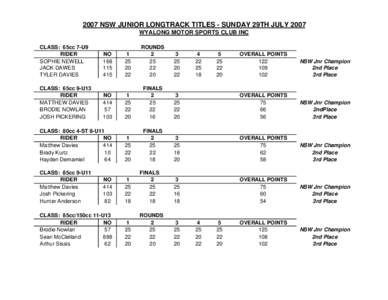 07 NSW Jnr Longtrack Titles[removed]Results.xls