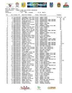 RUTA DEL CENTRO 2014 Clasificación : ETAPA 4 SAN LUIS POTOSI ZACATECAS Fecha : [removed]Distancia : 175