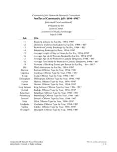 Profiles of Community Jails 1994–1997