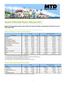Microsoft Word - February 2011 Monthly Ridership Report.doc