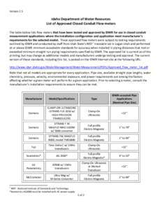 Version 2.5  Idaho Department of Water Resources List of Approved Closed Conduit Flow meters The table below lists flow meters that have been tested and approved by IDWR for use in closed conduit measurement applications