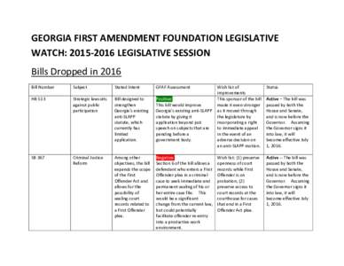 GEORGIA FIRST AMENDMENT FOUNDATION LEGISLATIVE WATCH: LEGISLATIVE SESSION Bills Dropped in 2016 Bill Number  Subject